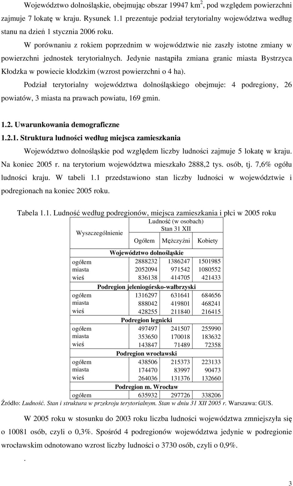 W porównaniu z rokiem poprzednim w województwie nie zaszły istotne zmiany w powierzchni jednostek terytorialnych.