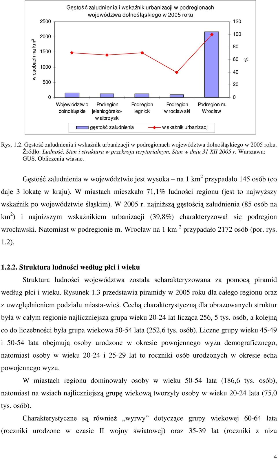 Gęstość zaludnienia i wskaźnik urbanizacji w podregionach województwa dolnośląskiego w 2005 roku. Źródło: Ludność. Stan i struktura w przekroju terytorialnym. Stan w dniu 31 XII 2005 r. Warszawa: GUS.