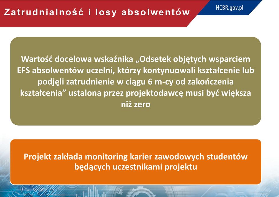 ciągu 6 m-cy od zakończenia kształcenia ustalona przez projektodawcę musi być większa