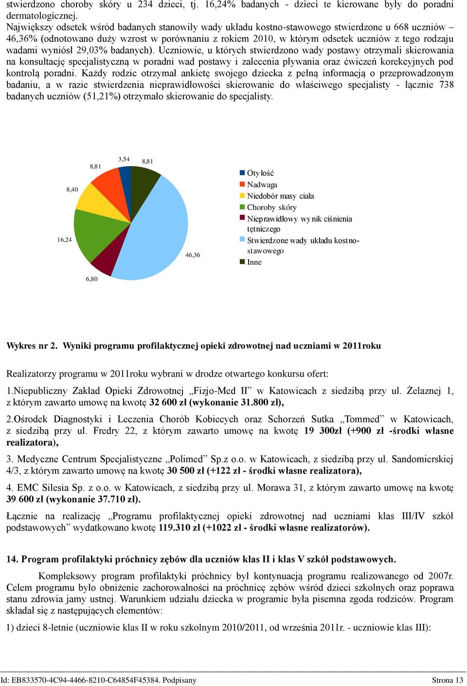 wadami wyniósł 29,03% badanych).