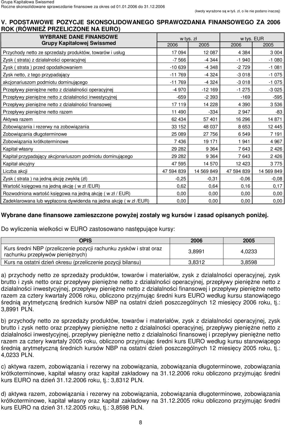 Zysk ( strata ) przed opodatkowaniem -10 639-4 348-2 729-1 081 Zysk netto, z tego przypadający -11 769-4 324-3 018-1 075 akcjonariuszom podmiotu dominującego -11 769-4 324-3 018-1 075 Przepływy