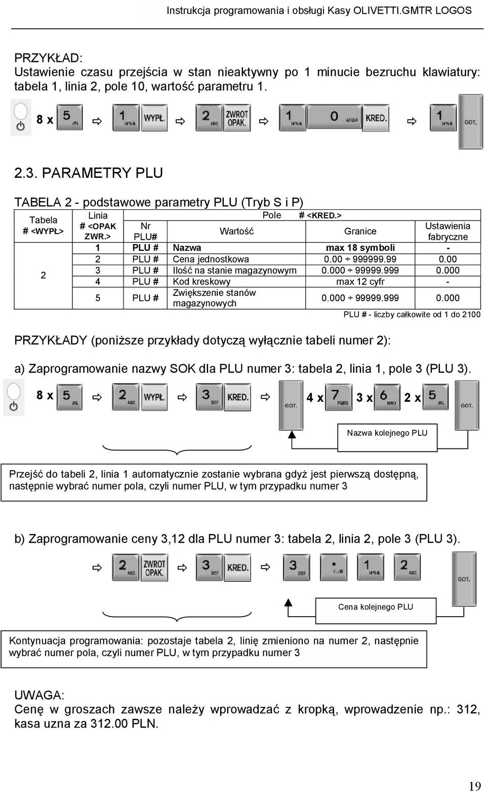 > Granice Nr Ustawienia Wartość PLU fabryczne 1 PLU Nazwa max 18 symboli - 2 PLU Cena jednostkowa 0.00 999999.99 0.00 3 PLU Ilość na stanie magazynowym 0.000 99999.999 0.