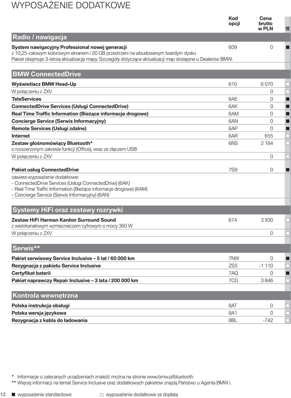 Kod opcji Cena brutto w PLN i8 BMW ConnectedDrive Wyświetlacz BMW Head-Up 610 6 070 W połączeniu z ZXV 0 TeleServices 6AE 0 ConnectedDrive Services (Usługi ConnectedDrive) 6AK 0 Real Time Traffic