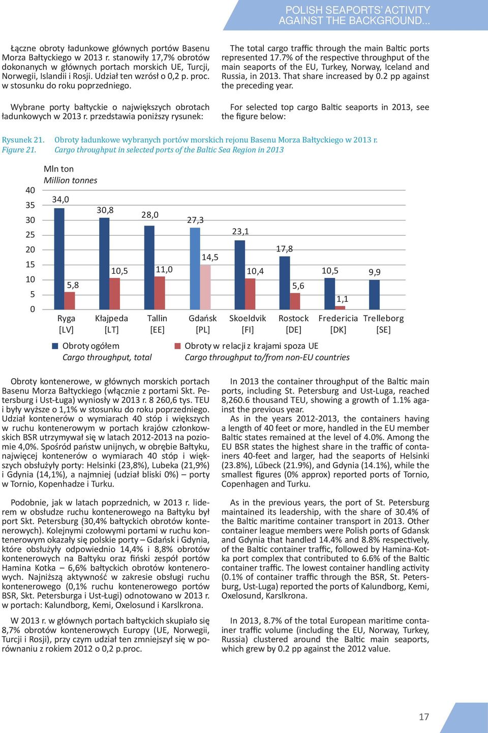 Wybrane porty bałtyckie o największych obrotach ładunkowych w 2013 r. przedstawia poniższy rysunek: The total cargo traffic through the main Baltic ports represented 17.