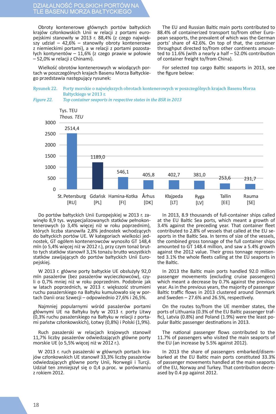 Wielkość obrotów kontenerowych w wiodących portach w poszczególnych krajach Basenu Morza Bałtyckiego przedstawia następujący rysunek: The EU and Russian Baltic main ports contributed to 88.