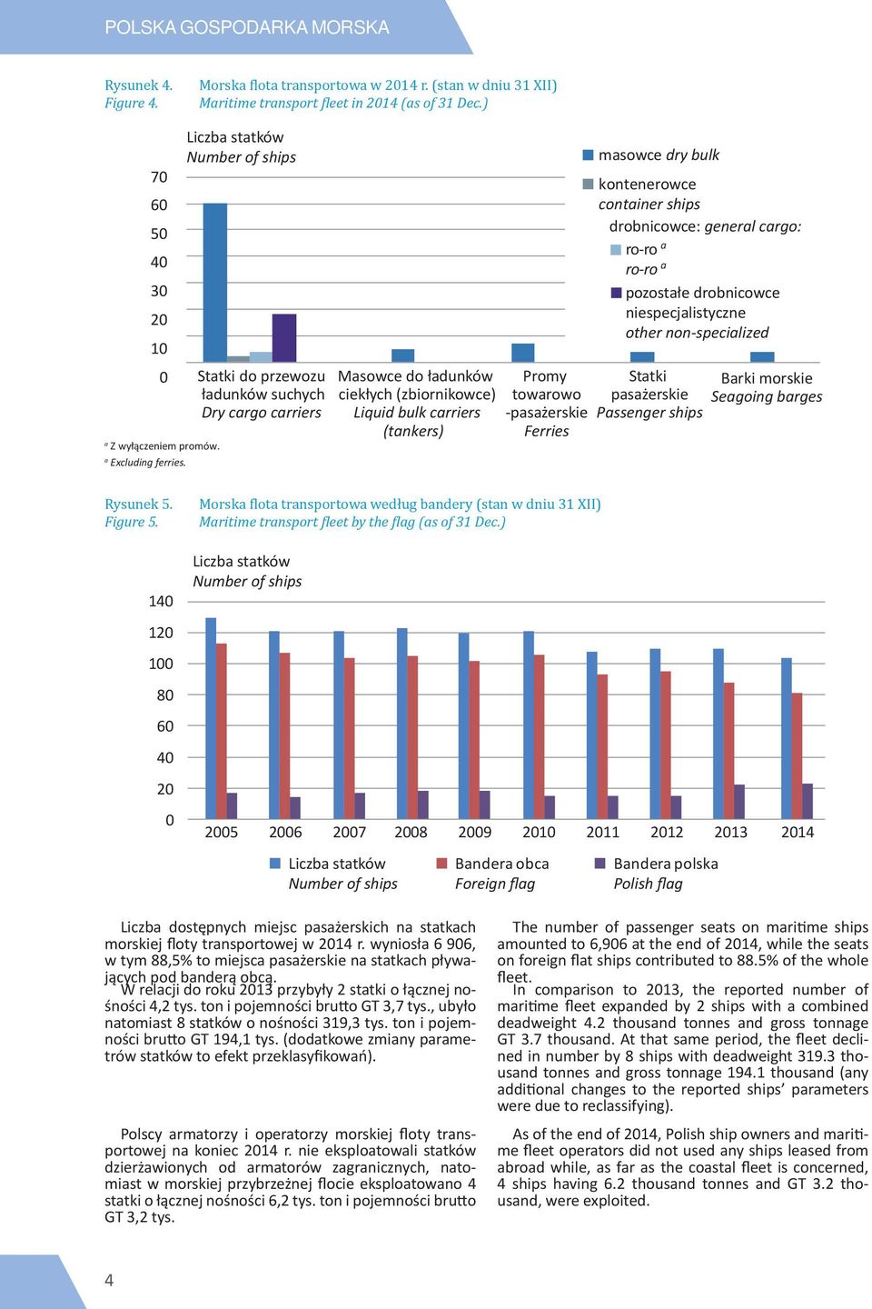 Liczba statków Number of ships Statki do przewozu ładunków suchych Dry cargo carriers Masowce do ładunków ciekłych (zbiornikowce) Liquid bulk carriers (tankers) Promy towarowo -pasażerskie Ferries