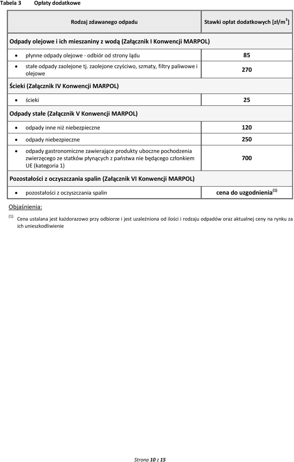 zaolejone czyściwo, szmaty, filtry paliwowe i olejowe Ścieki (Załącznik IV Konwencji MARPOL) ścieki 25 Odpady stałe (Załącznik V Konwencji MARPOL) odpady inne niż niebezpieczne 120 odpady