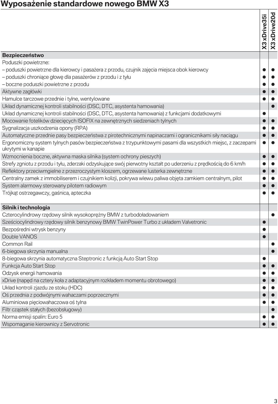 (DSC, DTC, asystenta hamowania) Układ dynamicznej kontroli stabilności (DSC, DTC, asystenta hamowania) z funkcjami dodatkowymi Mocowanie fotelików dziecięcych ISOFIX na zewnętrznych siedzeniach