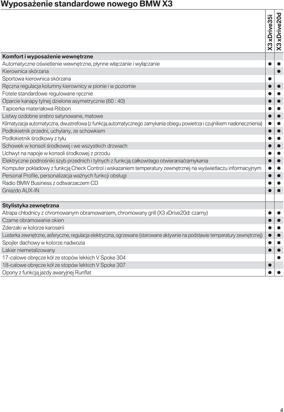 Listwy ozdobne srebro satynowane, matowe Klimatyzacja automatyczna, dwustrefowa (z funkcją automatycznego zamykania obiegu powietrza i czujnikiem nasłonecznienia) Podłokietnik przedni, uchylany, ze