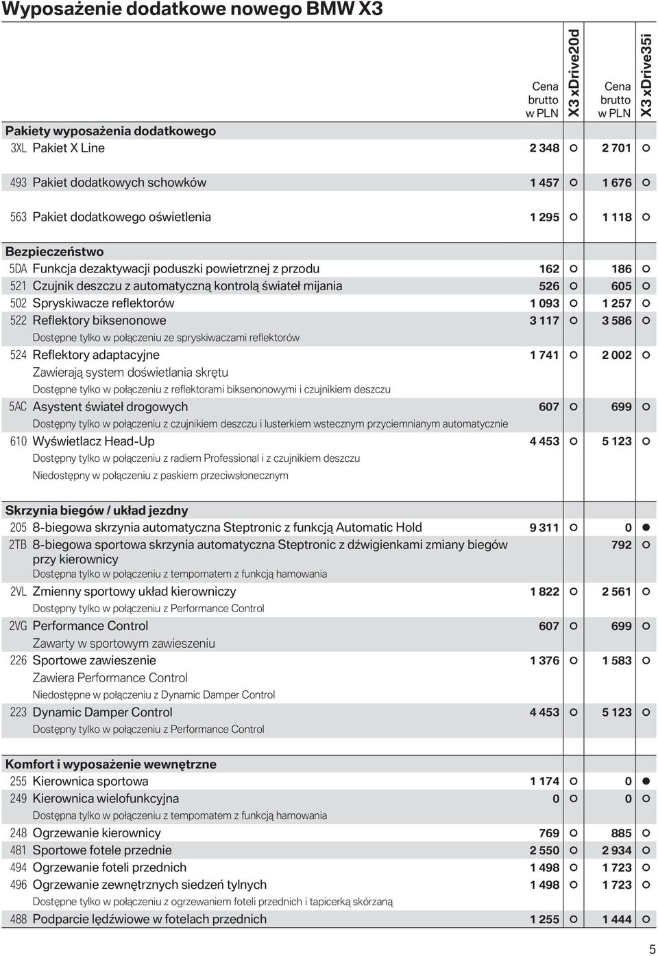 1 093 1 257 522 Reflektory biksenonowe 3 117 3 586 Dostępne tylko w połączeniu ze spryskiwaczami reflektorów 524 Reflektory adaptacyjne 1 741 2 002 Zawierają system doświetlania skrętu Dostępne tylko