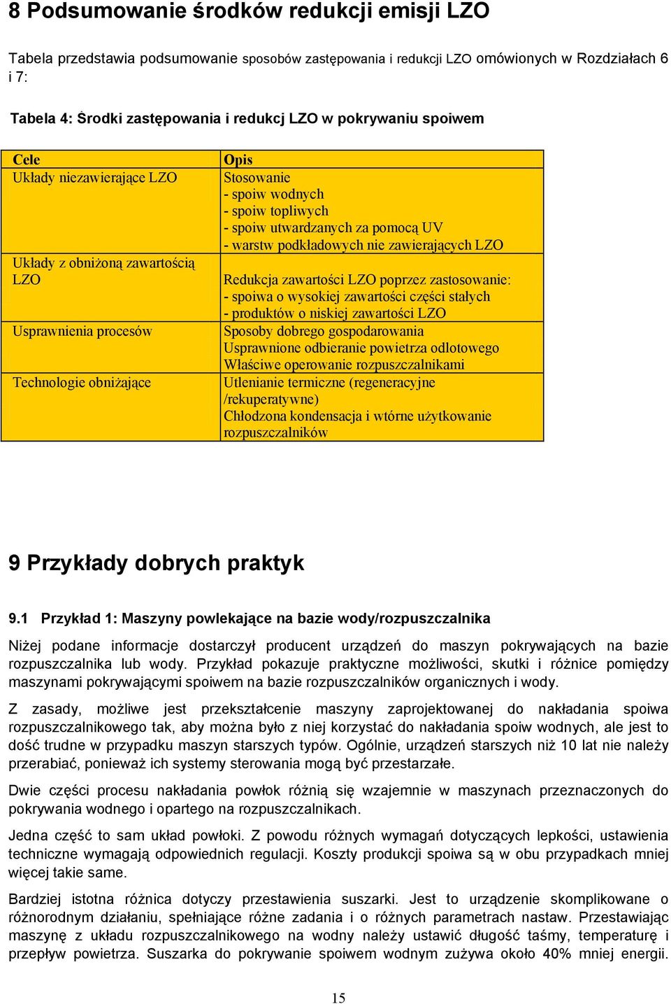 za pomocą UV - warstw podkładowych nie zawierających LZO Redukcja zawartości LZO poprzez zastosowanie: - spoiwa o wysokiej zawartości części stałych - produktów o niskiej zawartości LZO Sposoby