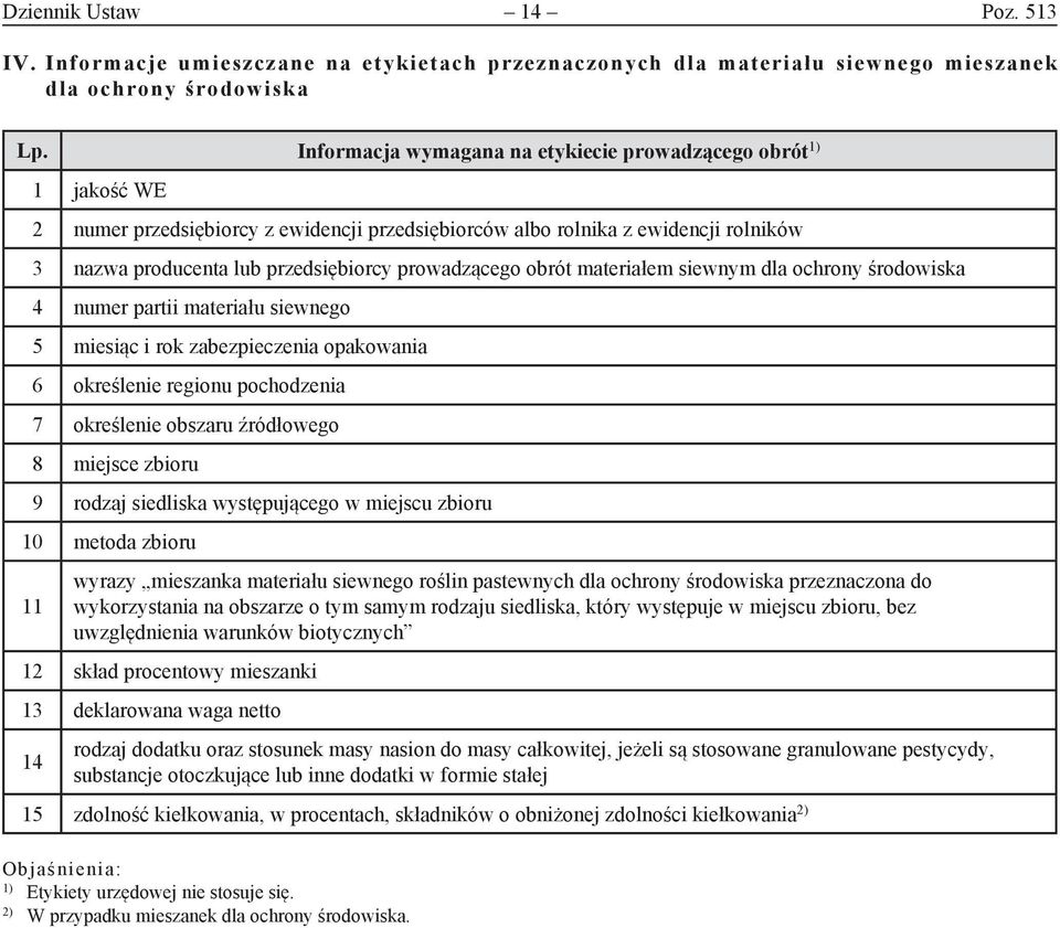 materiałem siewnym dla ochrony środowiska 4 numer partii materiału siewnego 5 miesiąc i rok zabezpieczenia opakowania 6 określenie regionu pochodzenia 7 określenie obszaru źródłowego 8 miejsce zbioru