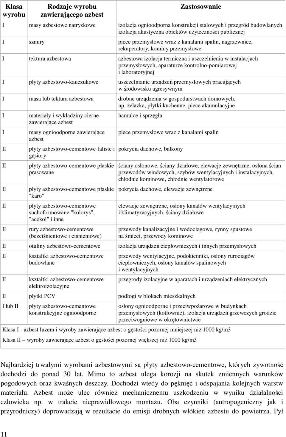 przemysłowych, aparaturze kontrolno-pomiarowej i laboratoryjnej I płyty azbestowo-kauczukowe uszczelnianie urządzeń przemysłowych pracujących w środowisku agresywnym I masa lub tektura azbestowa