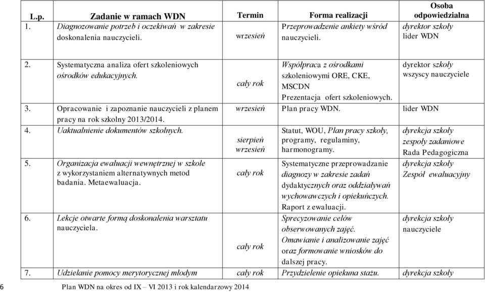 Uaktualnienie dokumentów szkolnych. 5. Organizacja ewaluacji wewnętrznej w szkole z wykorzystaniem alternatywnych metod badania. Metaewaluacja. 6.