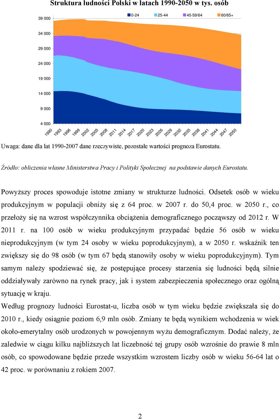 dane dla lat 1990-2007 dane rzeczywiste, pozostałe wartości prognoza Eurostatu. Źródło: obliczenia własne Ministerstwa Pracy i Polityki Społecznej na podstawie danych Eurostatu.