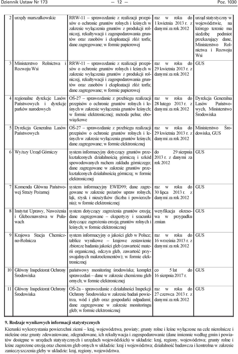 gruntów oraz zasobów i eksploatacji z ó torfu; dane zagregowane; w formie papierowej 3 Ministerstwo Rolnictwa i Rozwoju Wsi 4 regionalne dyrekcje Lasów Pa stwowych i dyrekcje parków narodowych 5