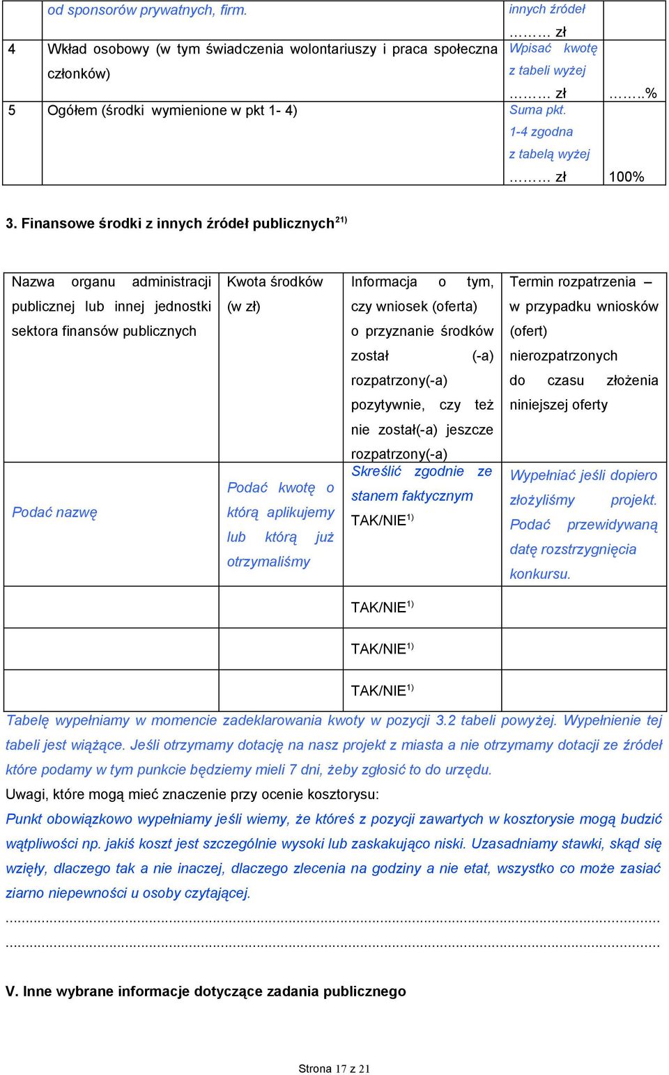 Finansowe środki z innych źródeł publicznych 21) Nazwa organu administracji Kwota środków Informacja o tym, Termin rozpatrzenia publicznej lub innej jednostki (w zł) czy wniosek (oferta) w przypadku