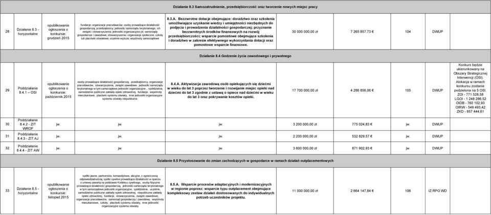 zawodowe; stowarzyszenia i organizacje społeczne; szkoły lub placówki oświatowe; uczelnie wyższe; wspólnoty samorządowe 8.3.A.