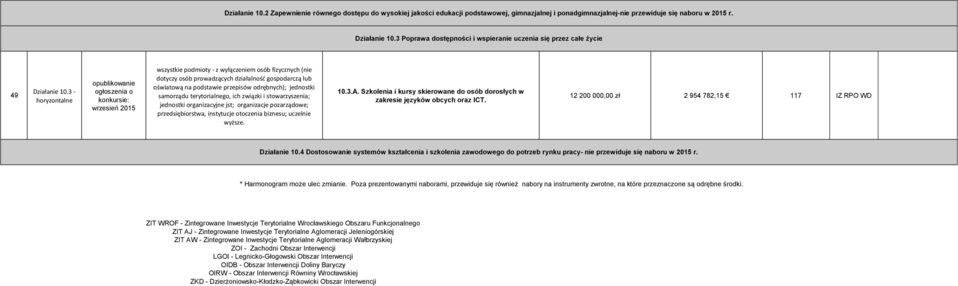 3 - wrzesień 2015 wszystkie podmioty - z wyłączeniem osób fizycznych (nie dotyczy osób prowadzących działalność gospodarczą lub oświatową na podstawie przepisów odrębnych); jednostki samorządu