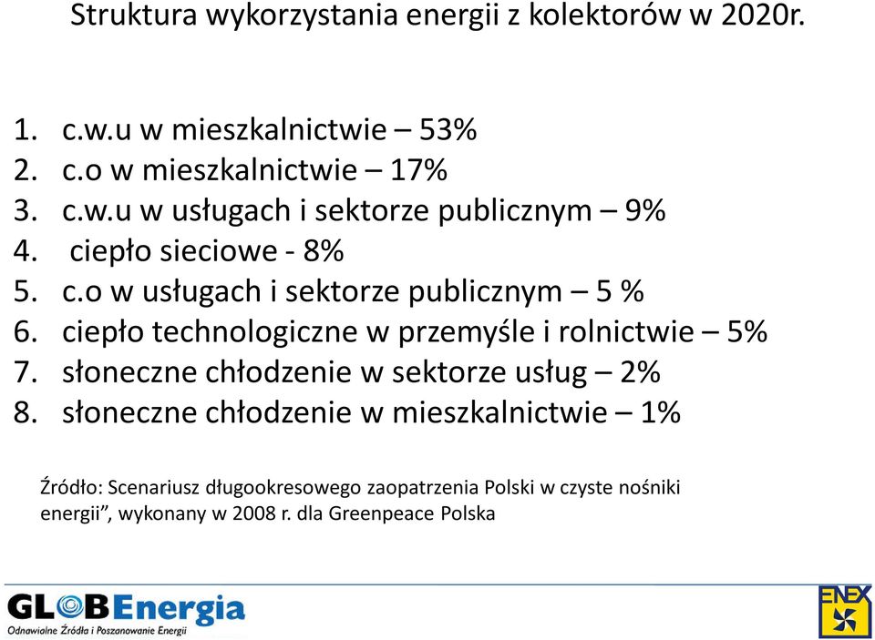 słoneczne chłodzenie w sektorze usług 2% 8.