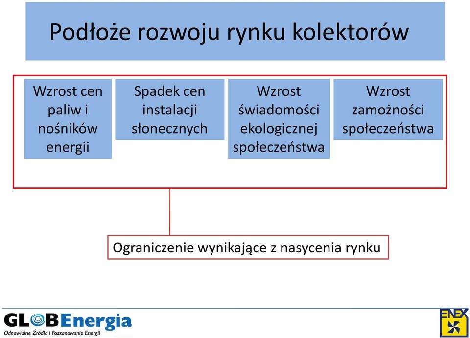 Wzrost świadomości ekologicznej społeczeństwa Wzrost