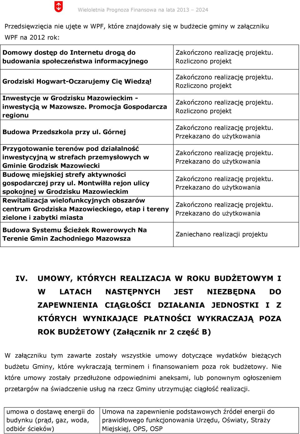 Górnej Przygotowanie terenów pod działalność inwestycyjną w strefach przemysłowych w Gminie Grodzisk Mazowiecki Budowę miejskiej strefy aktywności gospodarczej przy ul.