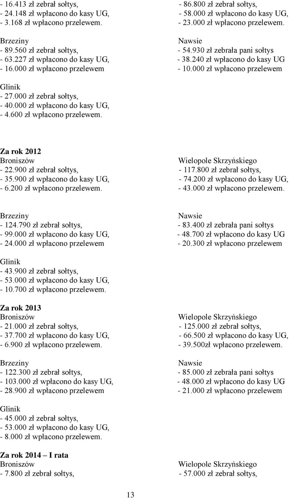 000 zł wpłacono przelewem Glinik - 27.000 zł zebrał sołtys, - 40.000 zł wpłacono do kasy UG, - 4.600 zł wpłacono przelewem. Za rok 2012 Broniszów Wielopole Skrzyńskiego - 22.