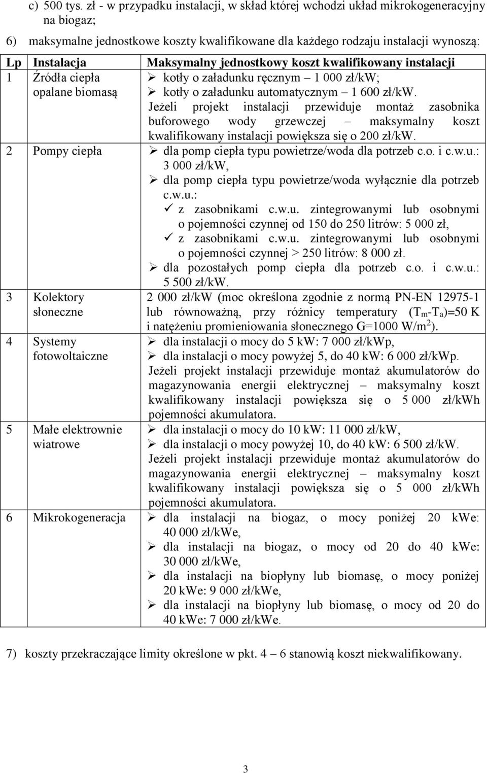 ciepła opalane biomasą Maksymalny jednostkowy koszt kwalifikowany instalacji kotły o załadunku ręcznym 1 000 zł/kw; kotły o załadunku automatycznym 1 600 zł/kw.