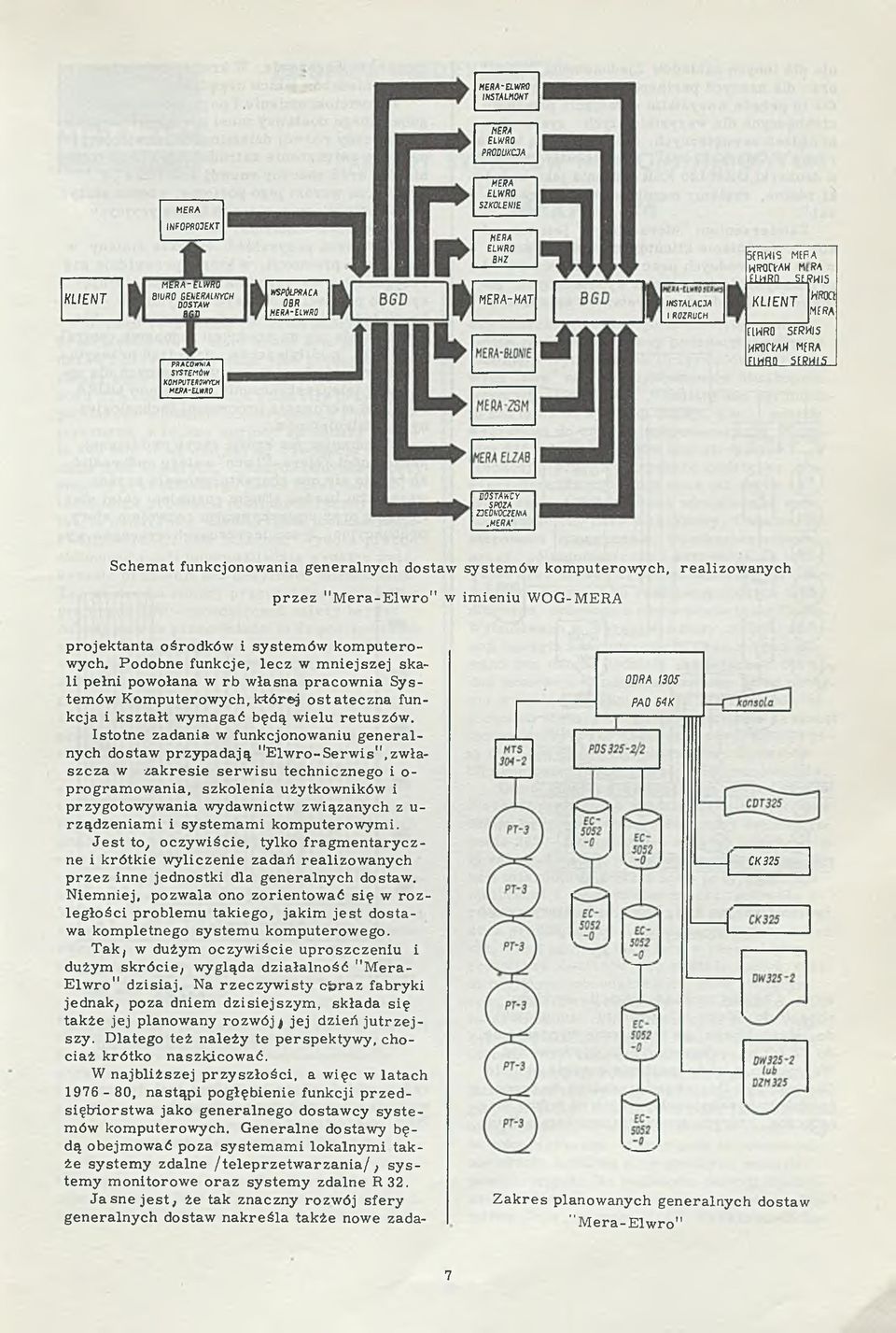 t fu n k cjo n o w ania g e n e ra ln y c h d o staw sy stem ó w k o m p u te ro w y c h, re a liz o w a n y c h p r z e z " M e ra - E lw ro " w im ien iu W OG-M ERA p ro je k ta n ta o śro d k ó w