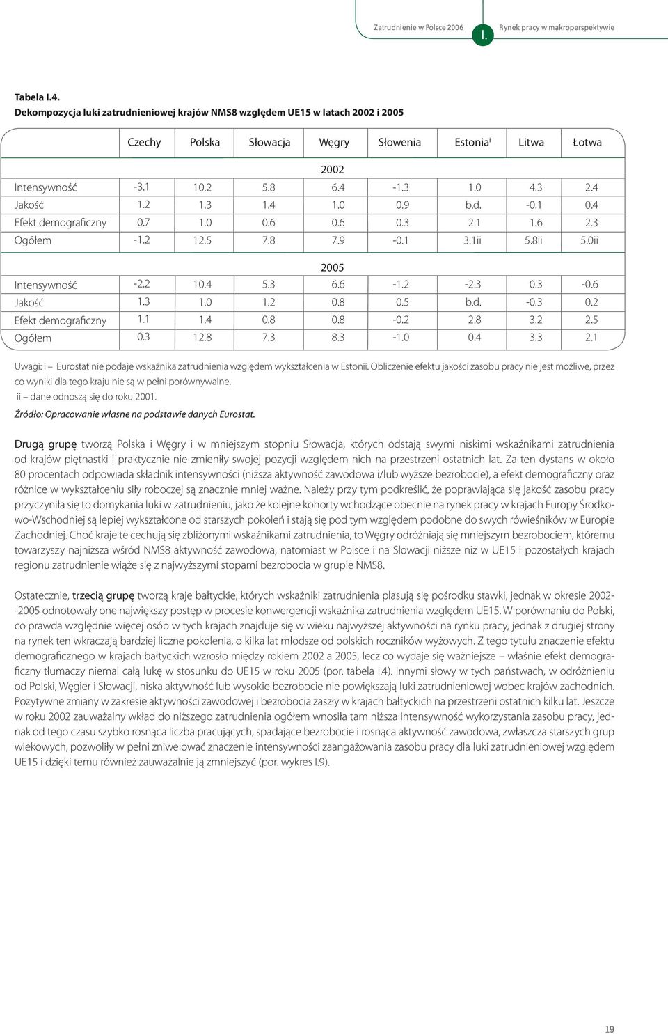 6 Jakość 1.3 1.0 1.2 0.8 0.5 b.d. -0.3 0.2 Efekt demograficzny 1.1 1.4 0.8 0.8-0.2 2.8 3.2 2.5 Ogółem 0.3 12.8 7.3 8.3-1.0 0.4 3.3 2.