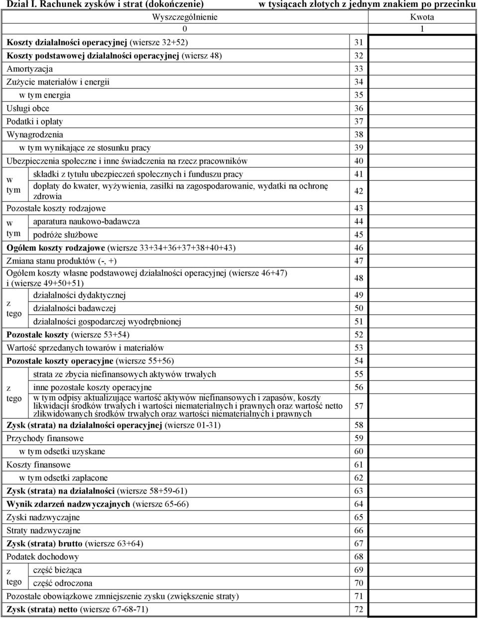 Amortyacja 33 ZuŜycie materiałó i energii 34 energia 35 Usługi obce 36 Podatki i opłaty 37 Wynagrodenia 38 ynikające e stosunku pracy 39 Ubepiecenia społecne i inne śiadcenia na rec praconikó 40