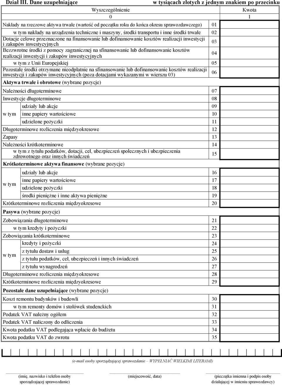 masyny, środki transportu i inne środki trałe 02 Dotacje celoe prenacone na finansoanie lub dofinansoanie kostó realiacji inestycji i akupó inestycyjnych 03 Berotne środki pomocy agranicnej na