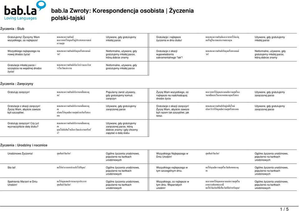 gratulujemy młodej parze, którą dobrze znamy Gratulacje z okazji wypowiedzenia sakramentalnego "tak"! ขอแสดงความย นด ก บค ท งสองคนด วย!