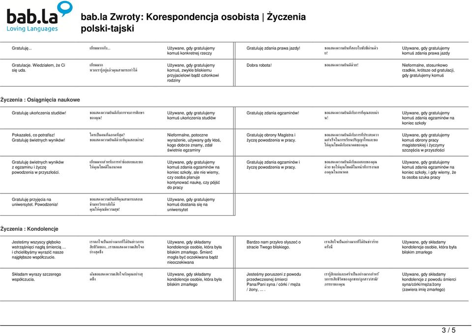 Nieformalne, stosunkowo rzadkie, krótsze od gratulacji, gdy gratulujemy komuś Gratuluję ukończenia studiów! ขอแสดงความย นด ก บการจบการศ กษา ของค! komuś ukończenia studiów Gratuluję zdania egzaminów!