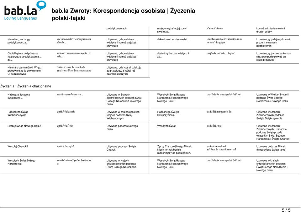 .. เพ อเป นของระล กเล กๆน อยเพ อแสดงถ งความสำน กบ ญค Używane, gdy dajemy komuś prezent w ramach podziękowań Chcielibyśmy złożyć nasze najgorętsze podziękowania... za... เราต องการเผยแผ การขอบค ถ ง.