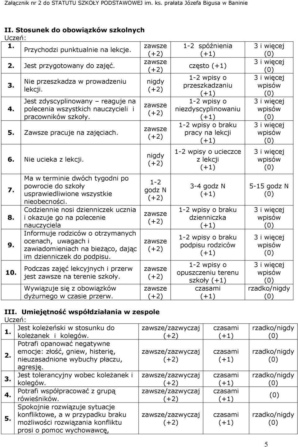 Ma w terminie dwóch tygodni po powrocie do szkoły usprawiedliwione wszystkie nieobecności.