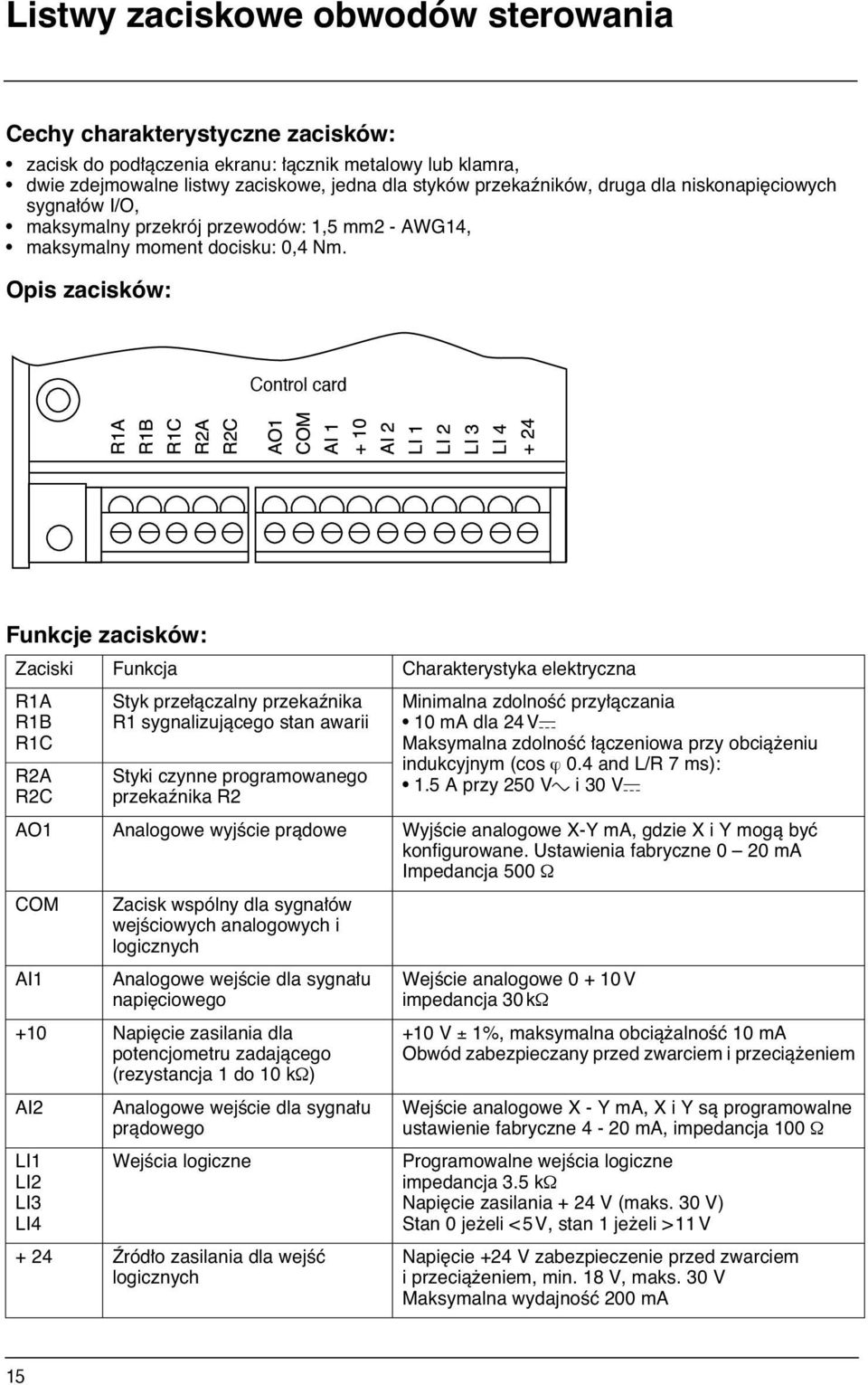 Opis zacisków: Control card R1A R1B R1C R2A R2C A01 AO1 COM AI 1 +10 AI 2 LI 1 LI 2 LI 3 LI 4 +24 Funkcje zacisków: Zaciski Funkcja Charakterystyka elektryczna R1A R1B R1C R2A R2C Styk prze àczalny