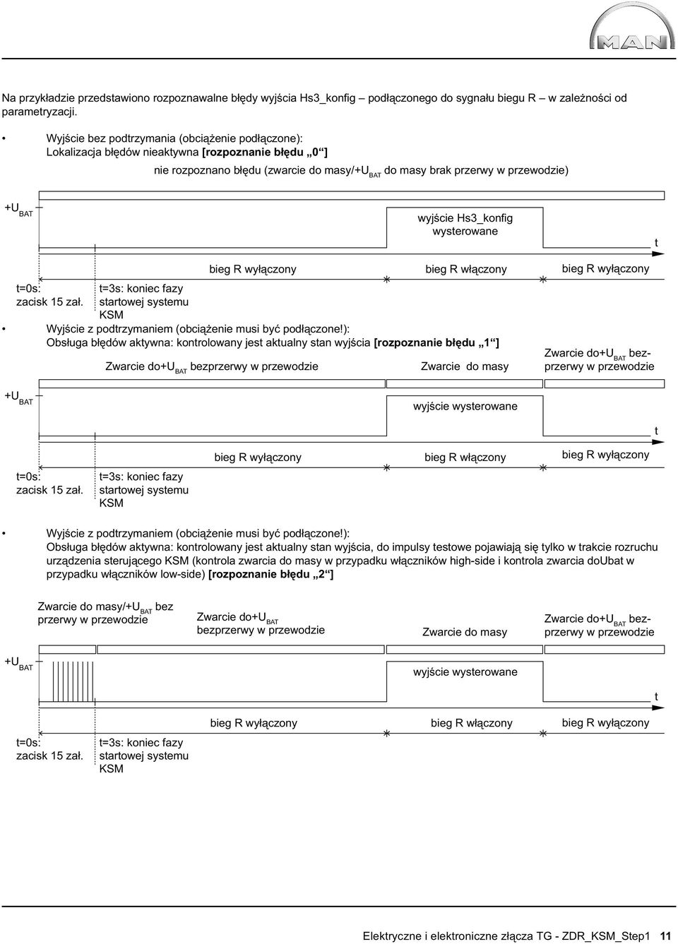 wysterowane t t=0s: zacisk 15 zał. t=3s: koniec fazy startowej systemu bieg R wyłączony bieg R włączony KSM Wyjście z podtrzymaniem (obciążenie musi być podłączone!