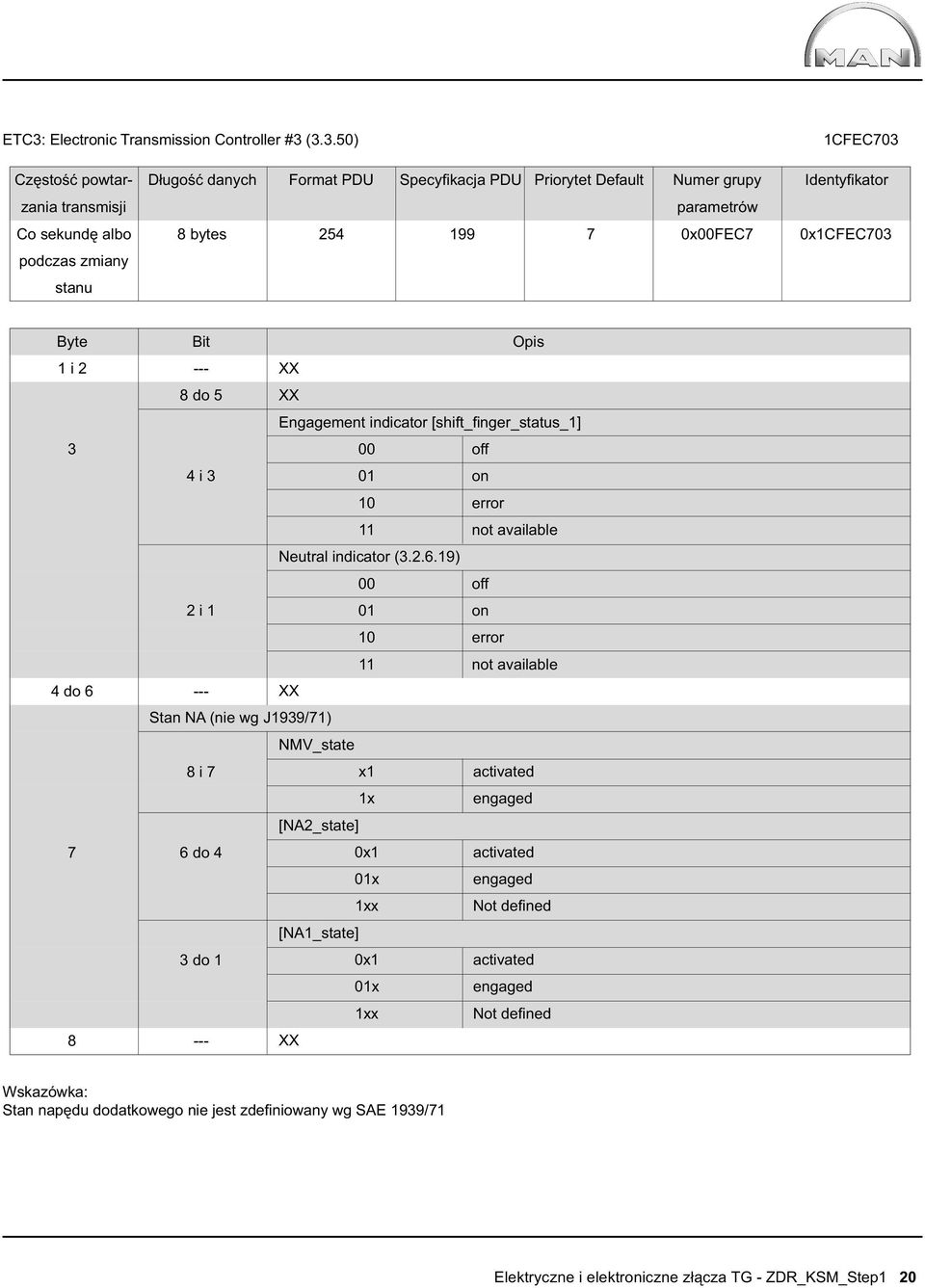 available 2 i 1 Neutral indicator (3.2.6.