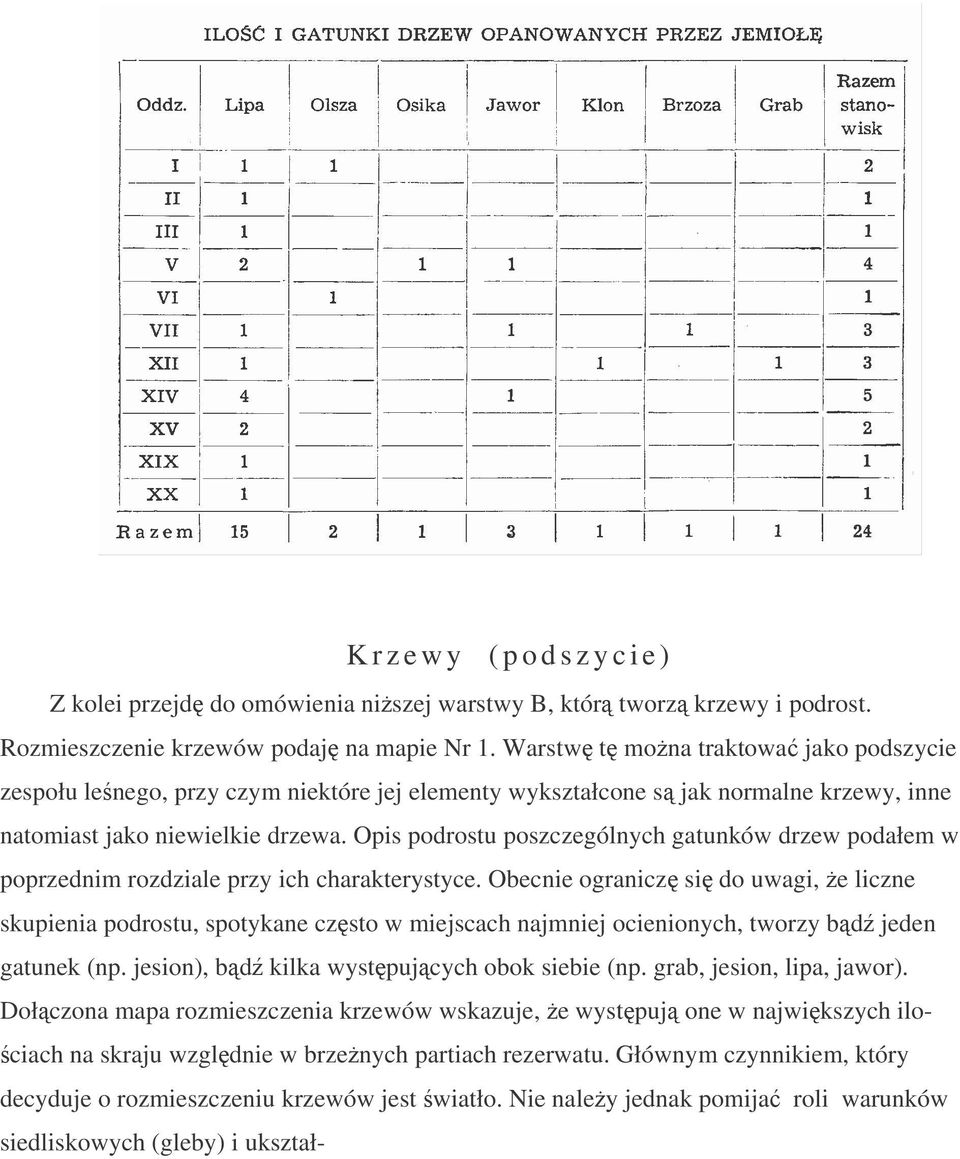 Opis podrostu poszczególnych gatunków drzew podałem w poprzednim rozdziale przy ich charakterystyce.