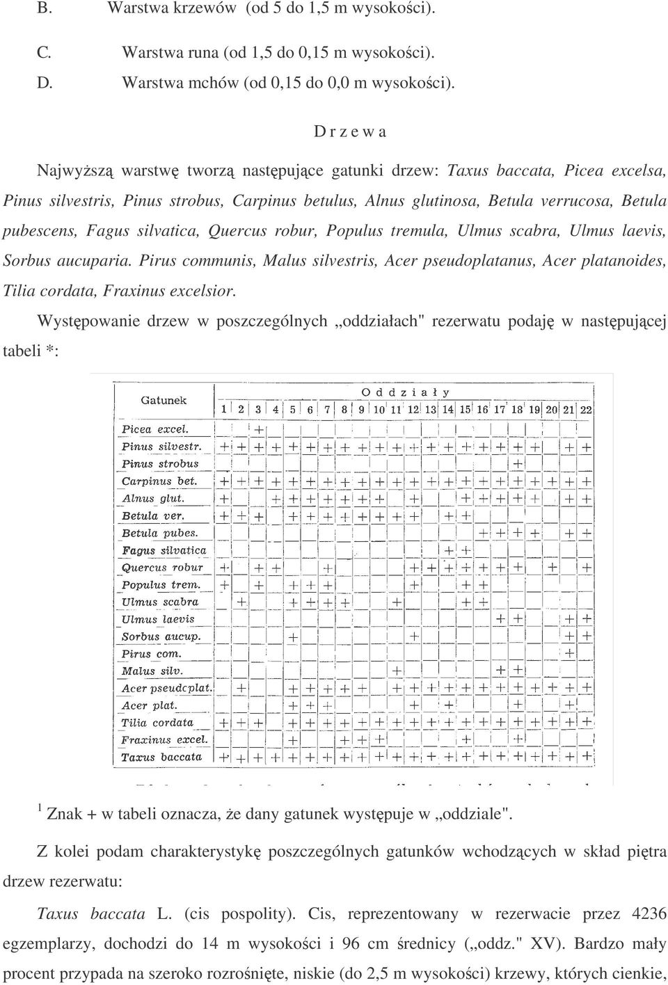 silvatica, Quercus robur, Populus tremula, Ulmus scabra, Ulmus laevis, Sorbus aucuparia. Pirus communis, Malus silvestris, Acer pseudoplatanus, Acer platanoides, Tilia cordata, Fraxinus excelsior.