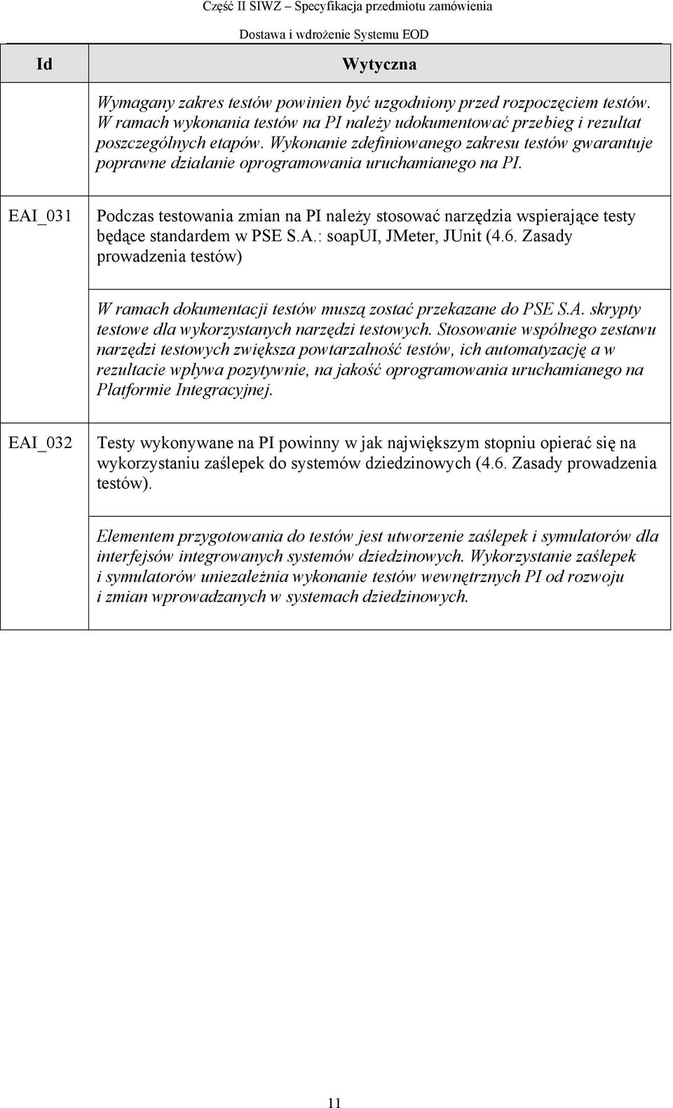 EAI_031 Podczas testowania zmian na PI należy stosować narzędzia wspierające testy będące standardem w PSE S.A.: soapui, JMeter, JUnit (4.6.