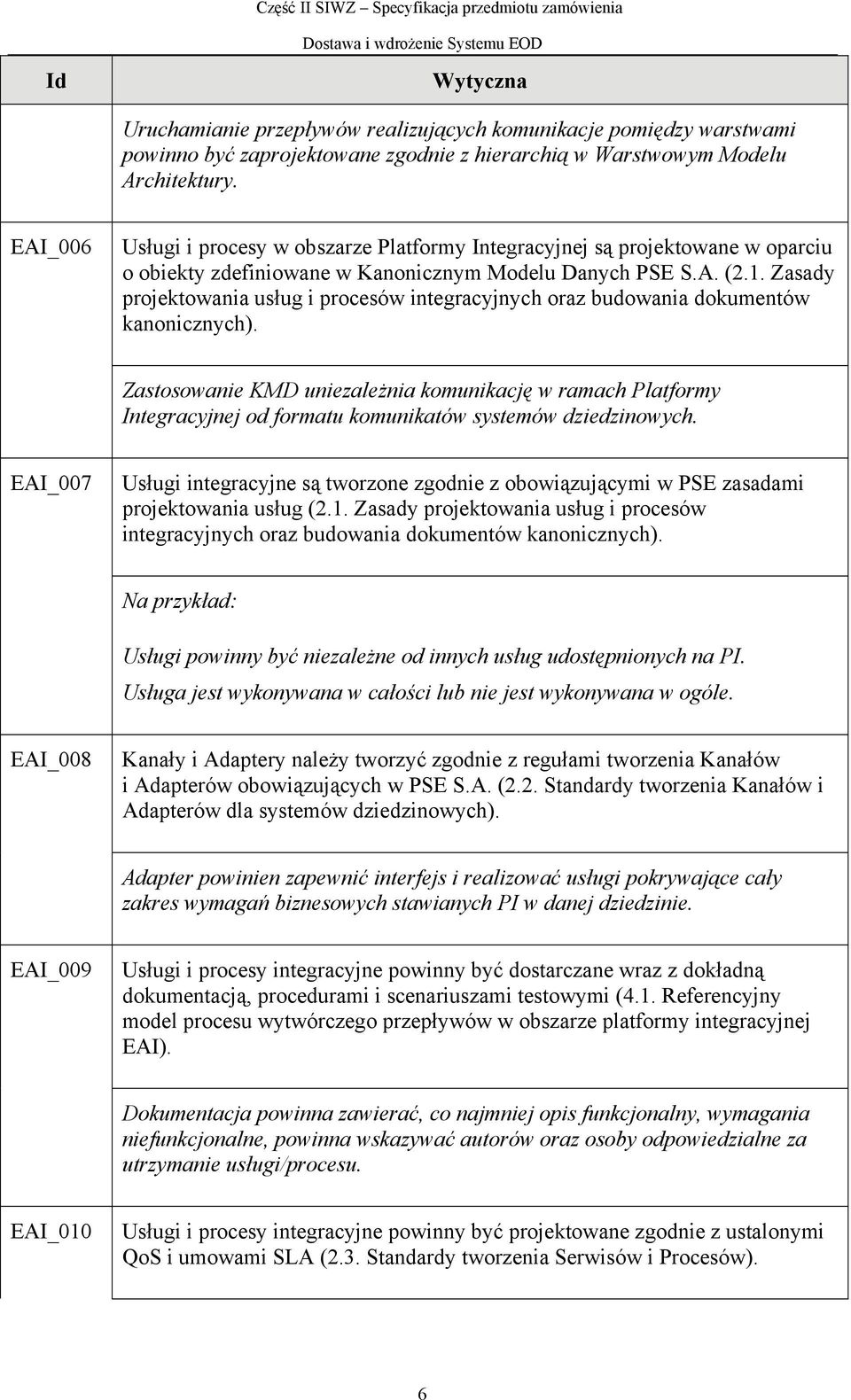 Zasady projektowania usług i procesów integracyjnych oraz budowania dokumentów kanonicznych).