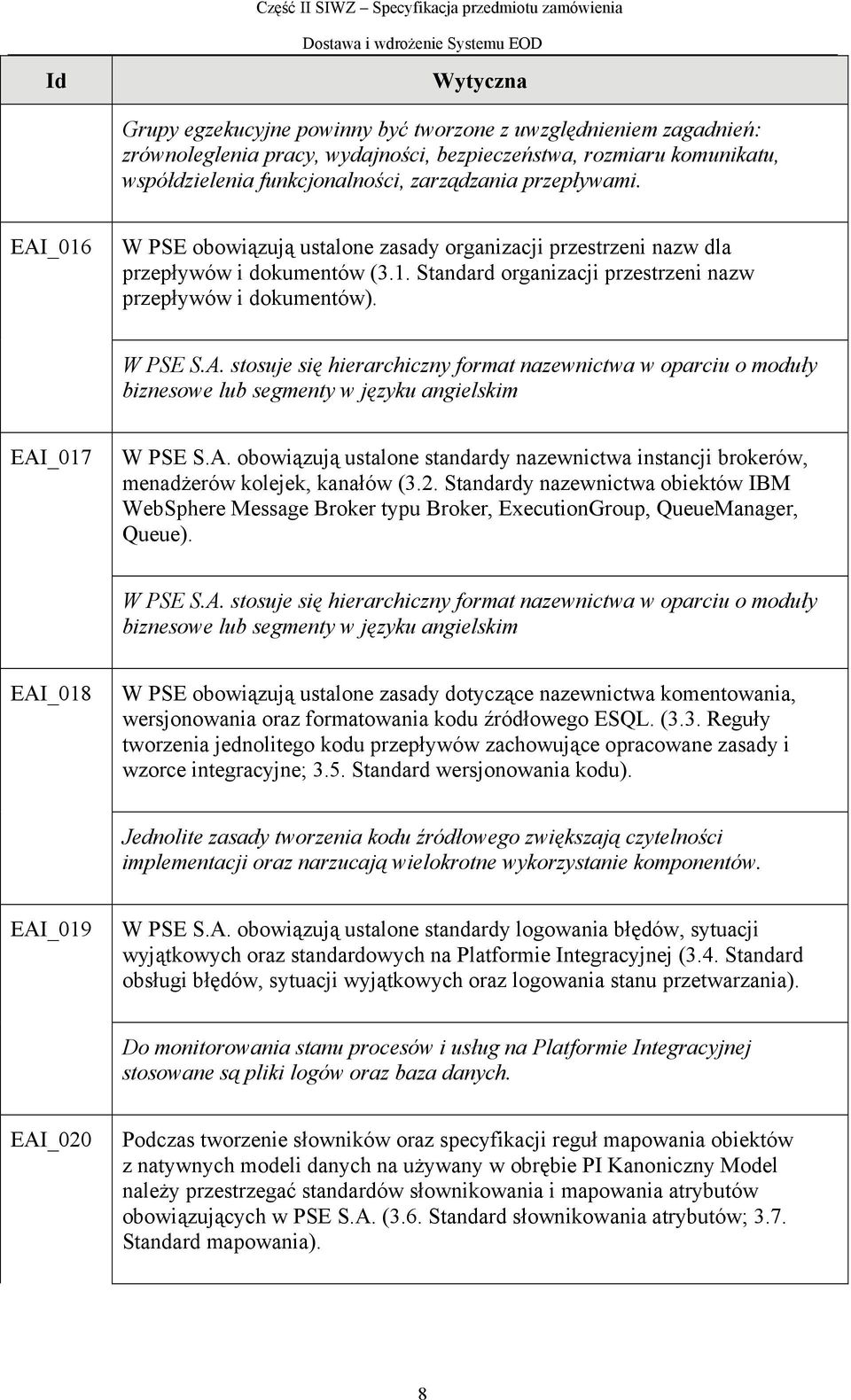 A. obowiązują ustalone standardy nazewnictwa instancji brokerów, menadżerów kolejek, kanałów (3.2.