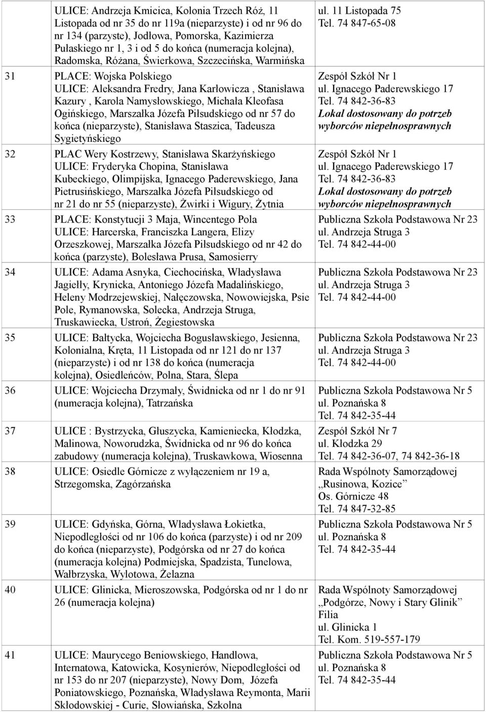 Kleofasa Ogińskiego, Marszałka Józefa Piłsudskiego od nr 57 do końca (nieparzyste), Stanisława Staszica, Tadeusza Sygietyńskiego 32 PLAC Wery Kostrzewy, Stanisława Skarżyńskiego ULICE: Fryderyka