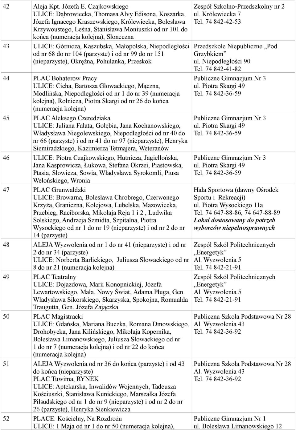 kolejna), Słoneczna 43 ULICE: Górnicza, Kaszubska, Małopolska, Niepodległości od nr 68 do nr 104 (parzyste) i od nr 99 do nr 151 (nieparzyste), Okrężna, Pohulanka, Przeskok 44 PLAC Bohaterów Pracy