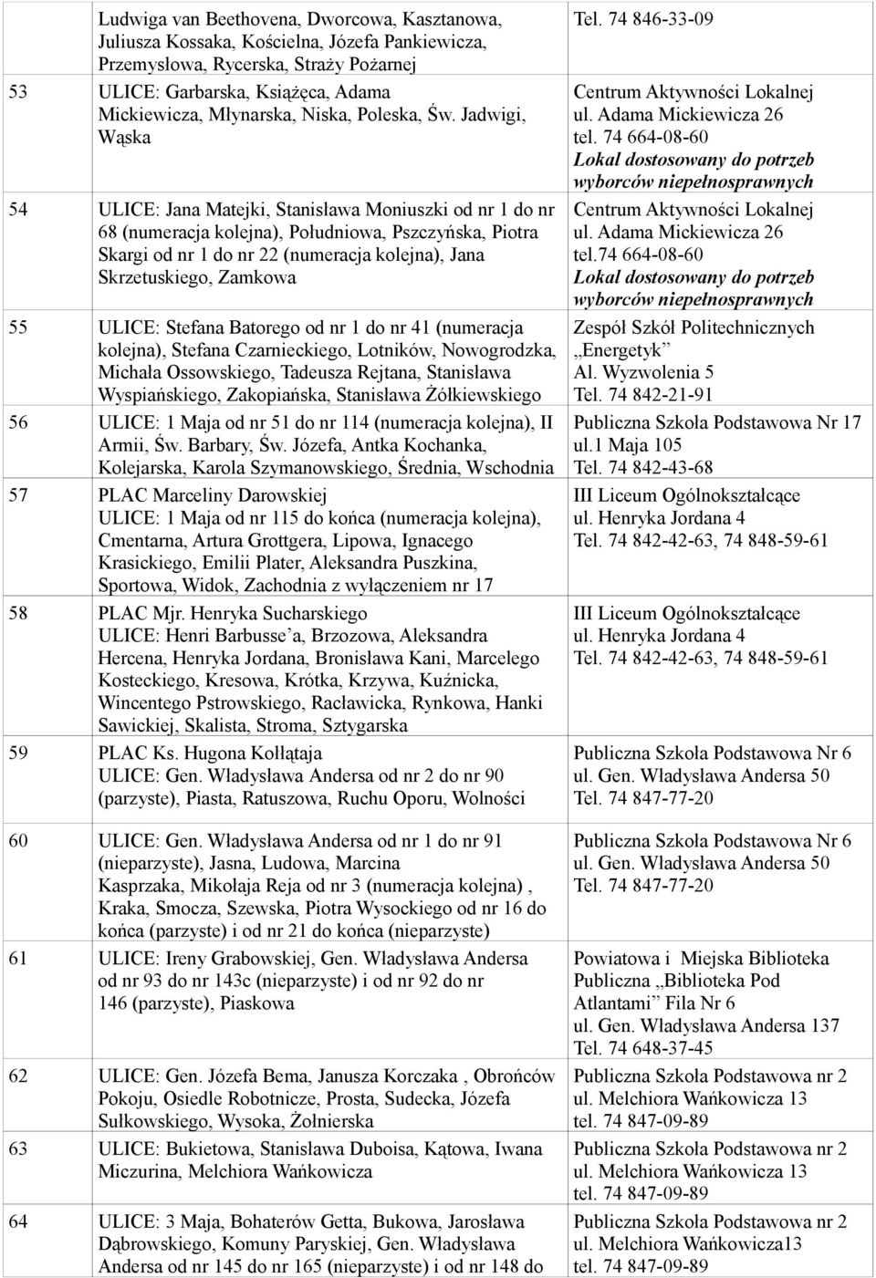 Jadwigi, Wąska 54 ULICE: Jana Matejki, Stanisława Moniuszki od nr 1 do nr 68 (numeracja kolejna), Południowa, Pszczyńska, Piotra Skargi od nr 1 do nr 22 (numeracja kolejna), Jana Skrzetuskiego,