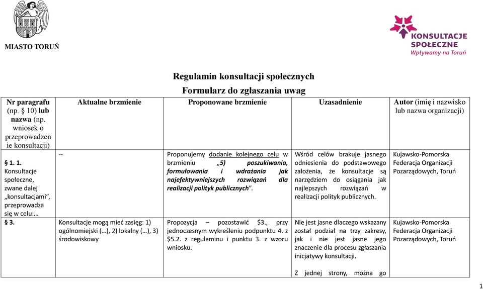 1. Konsultacje społeczne, zwane dalej konsultacjami, przeprowadza się w celu: Regulamin konsultacji społecznych Formularz do zgłaszania uwag Aktualne brzmienie Proponowane brzmienie Uzasadnienie