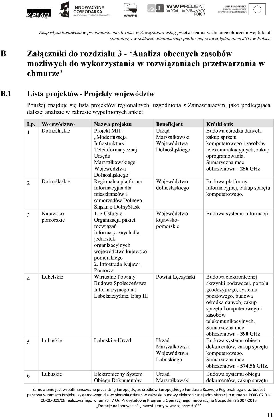 1 Lista projektów- Projekty województw Poniżej znajduje się lista projektów regionalnych, uzgodniona z Zamawiającym, jako podlegająca dalszej analizie w zakresie wypełnionych ankiet. Lp.