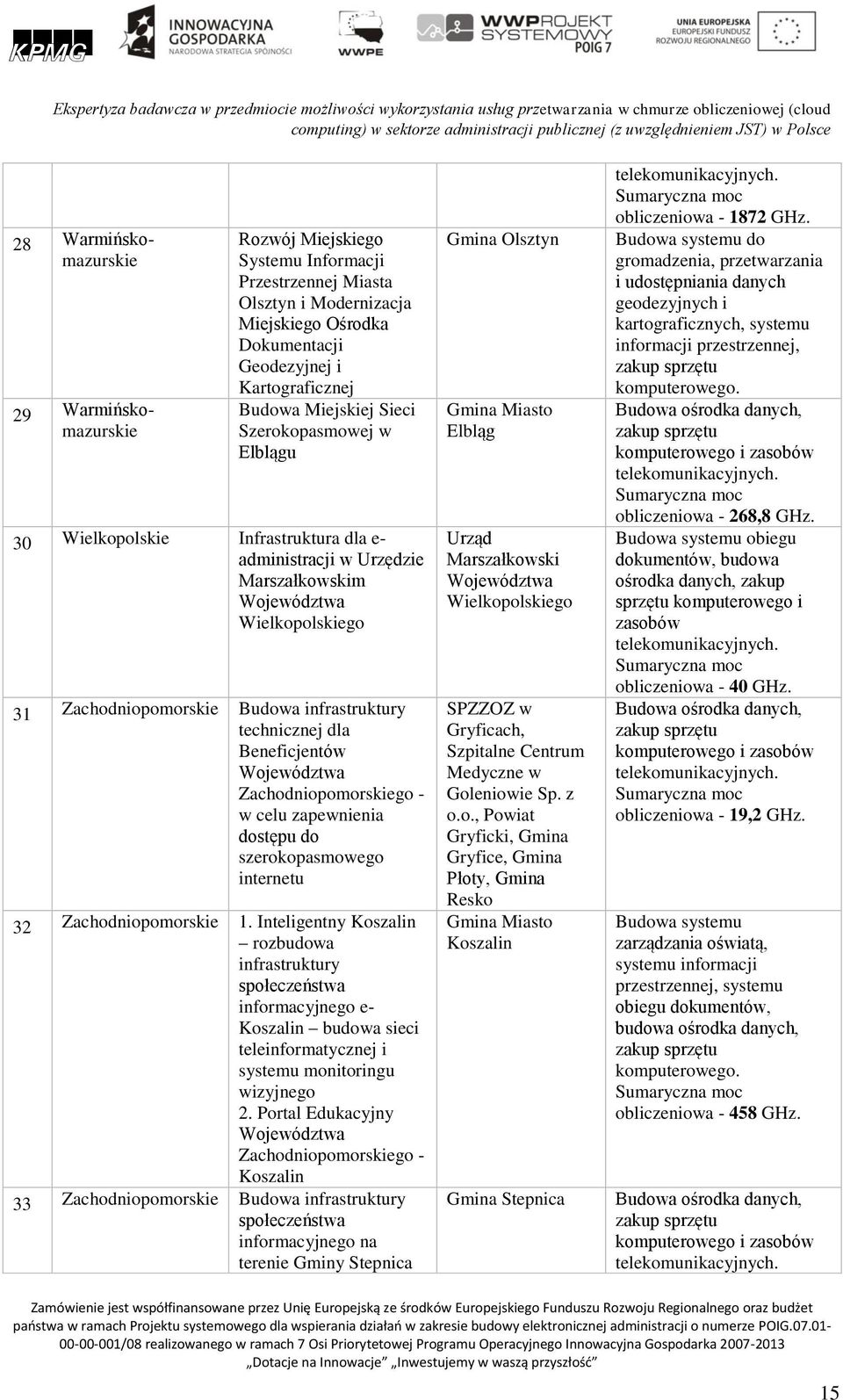 Szerokopasmowej w Elblągu 30 Wielkopolskie Infrastruktura dla e- administracji w Urzędzie Marszałkowskim Województwa Wielkopolskiego 31 Zachodniopomorskie Budowa infrastruktury technicznej dla